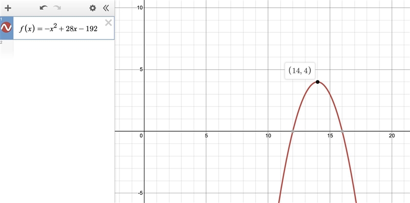 The function f(x) = −x2 + 28x − 192 models the hourly profit, in dollars, a shop makes-example-1