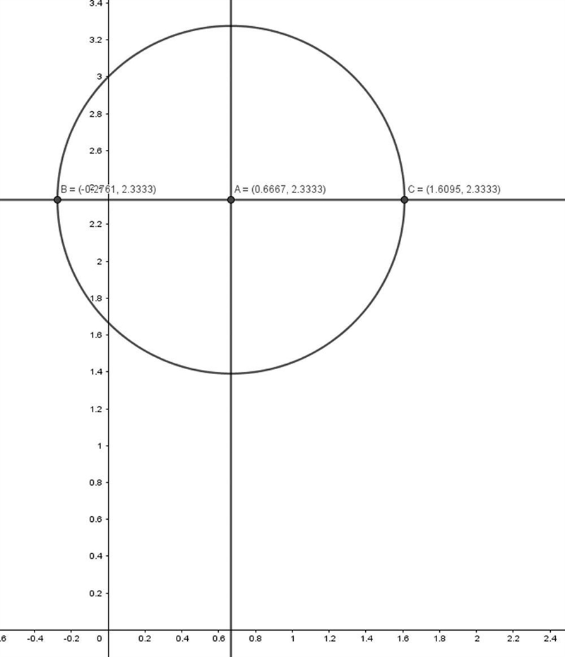 Find locus of a point which moves so that it's distance from the point (2,1) is double-example-1