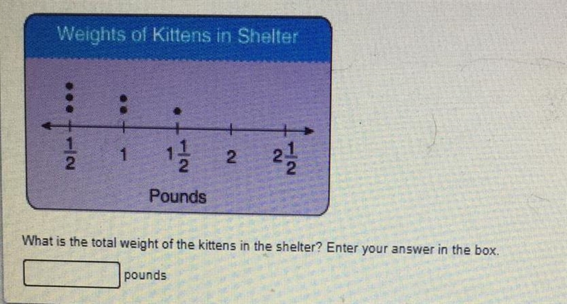 Sam volunteers at an animal shelter. He created a line plot to show the weights in-example-1