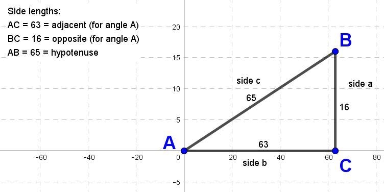 Given csc(A) = 65/16 and that angle A is in Quadrant I, find the exact value of sec-example-1