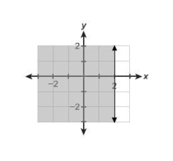 Which graph represents the inequality x<2-example-1