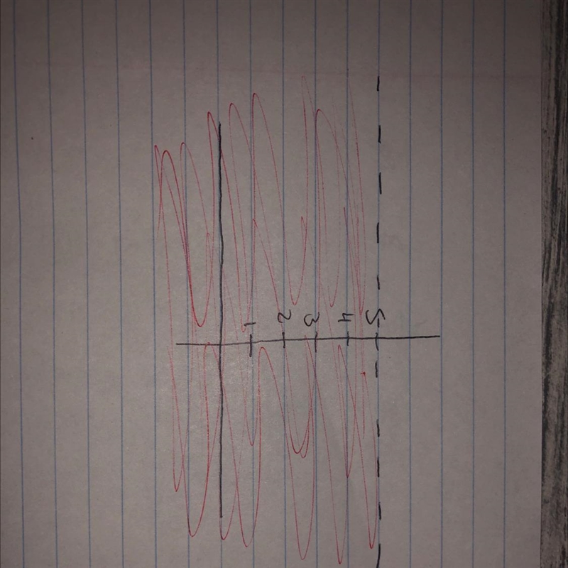 Graph the inequality below on the number line. y < 5-example-1