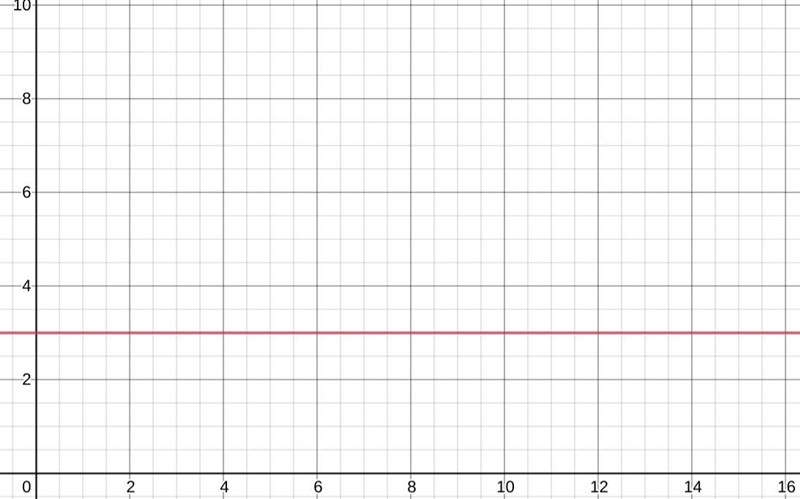 What is the distance between the following points: A (5, 3) , B (13, 3)-example-1