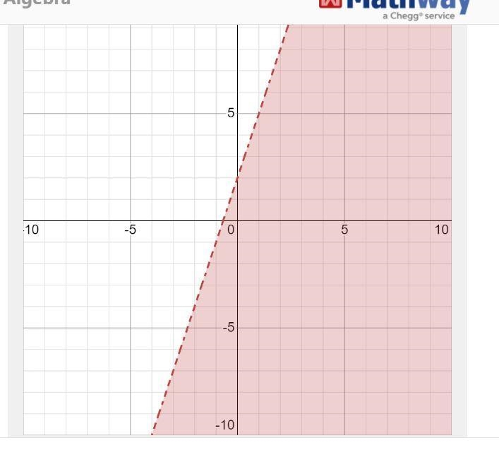 I need to graph these inequalities ASAP y>3x-6 y<3x+2-example-1