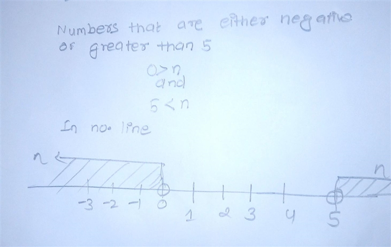 Draw a number line and mark all described points on it. Numbers that are either negative-example-1