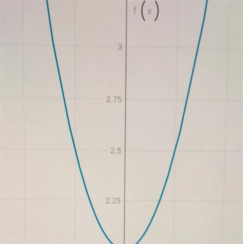 Graph the following pair of quadratic functions and describe any similarities/differences-example-1