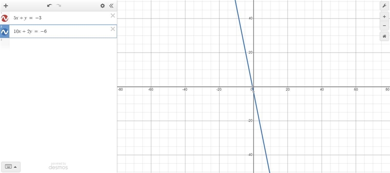 A. 5x+y=-3 10x + 2y = -6 Solve each system may graphing-example-1