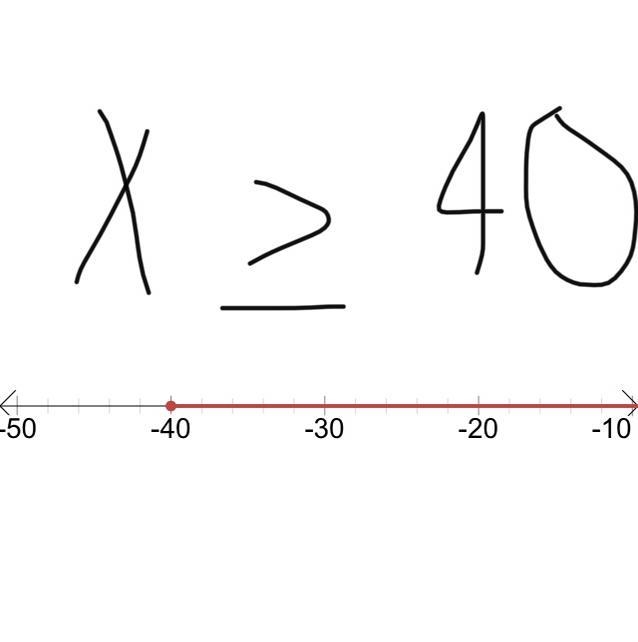 -1/5x≤8 what is the aswer-example-1