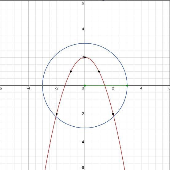 Pleaseeeeee graph the following-example-1