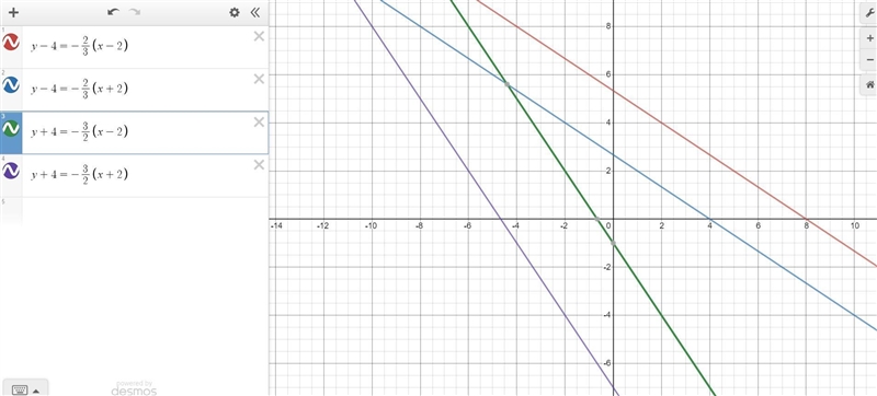 Which equation is being graphed here? A. y-4= -2/3(x-2) B. y-4= -2/3(x+2) C. y+4= -3/2(x-example-1