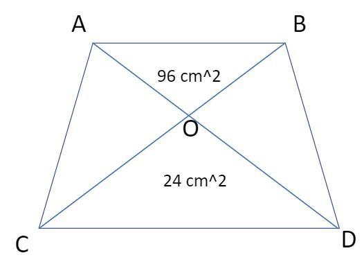 in trapezium abcd diagonals ac and bd intersect at o ar(COD) = 24cm² ar( AOB) = 96 cm-example-1