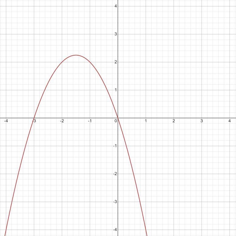 X² + 3x + k = 0 pls help​-example-1