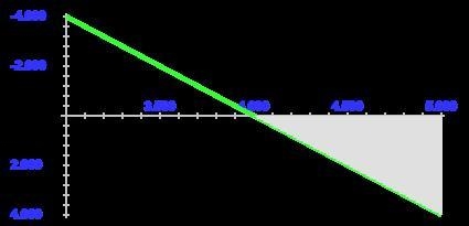 Solve and graph 6t+-3 greater then -2 t-19-example-1