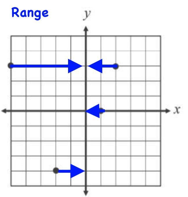 Find the domain, range, and if it’s a function of the graph.-example-2