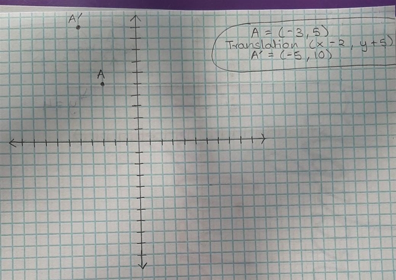 Sketch the image of A (-3,5) after the described glide reflection. Translation: (x-example-1