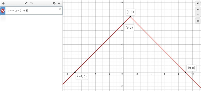 Which function is represented by this graph?-example-1