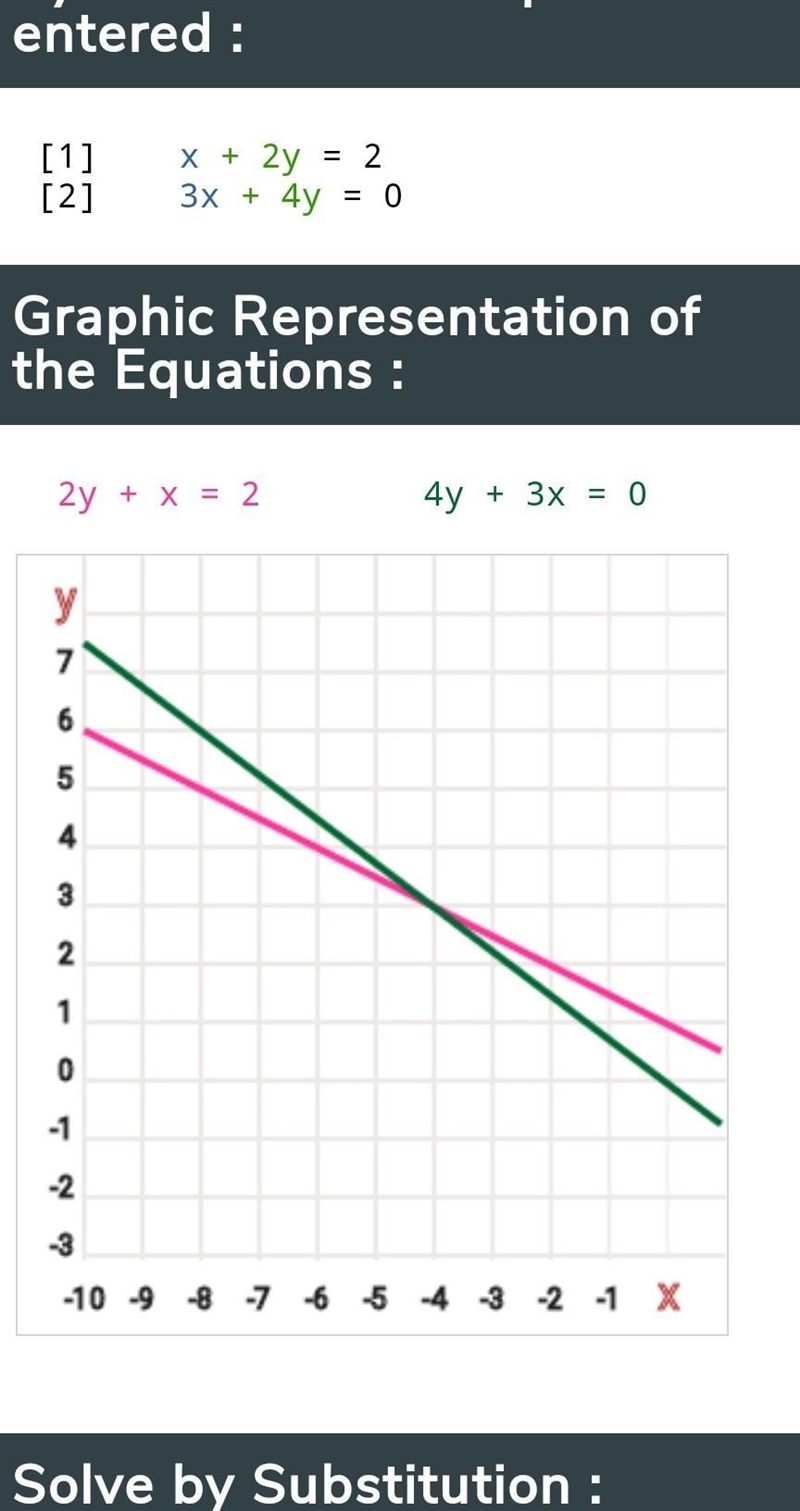 X+2y=2 3x+4y=0 solve by graphing-example-1