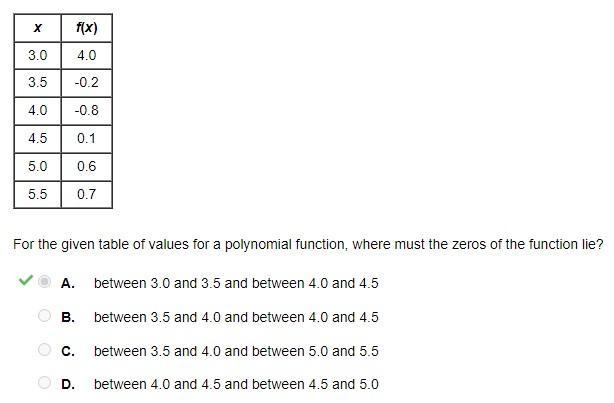 For the given table of values for a polynomial function, where must the zeros of the-example-1