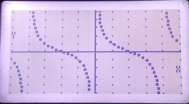 What is the period of the function given? pls-example-2