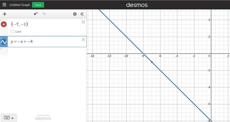 What is the equation of the line that passes through the point (-7-1) and has slope-example-1