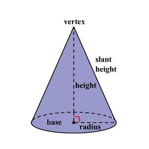 What shape is this figure? A cone. cylinder sphere cone pyramid-example-1