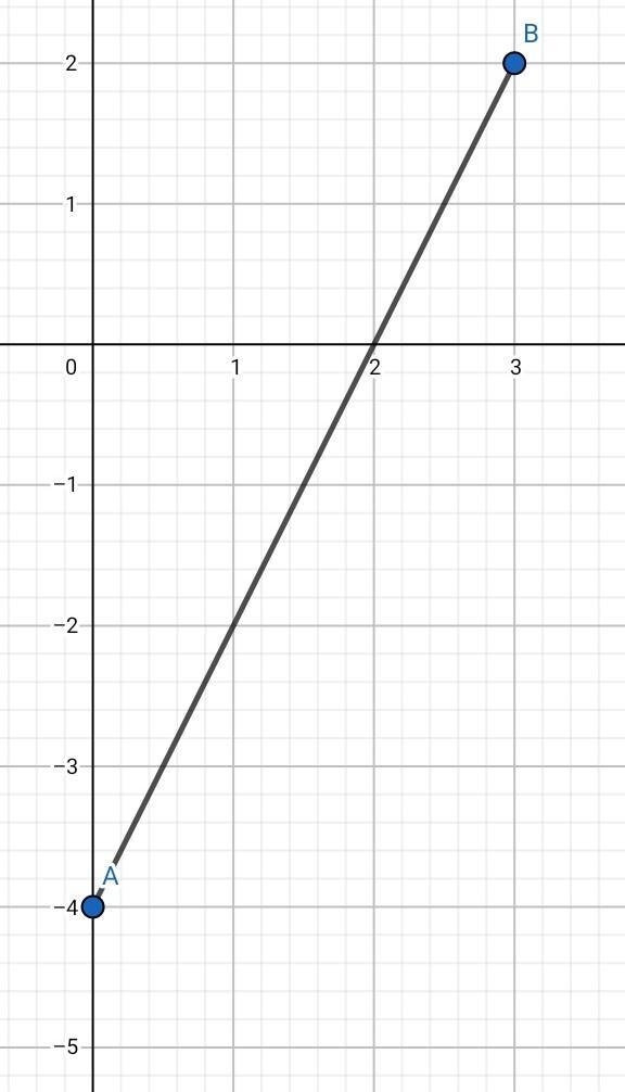 Graph each pair of ordered pairs. Then find the distance between the points. Round-example-1