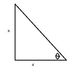 The surveyor sets up the instrument to determine the height at the highest point on-example-1