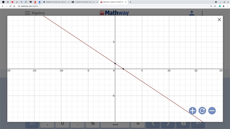 2. Graph the function: f(x) = -2/3x+1-example-1