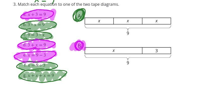 Match each equation to one of the two tape diagrams. 1. x+3=9 2. 3•x=9 3. x=9-3 4. x-example-1