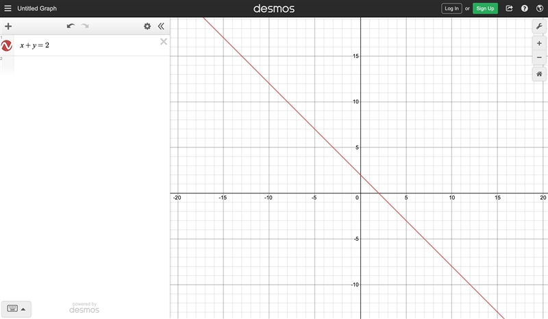 Line s represented by the following equation x+y=2-example-1