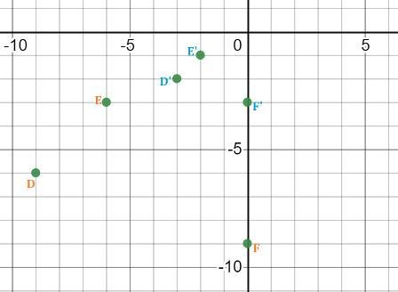 Plot the points D(-9,-6) E(-6,-3) F(0,-9)and dilate usinng a scale factor of 1/3 centered-example-1