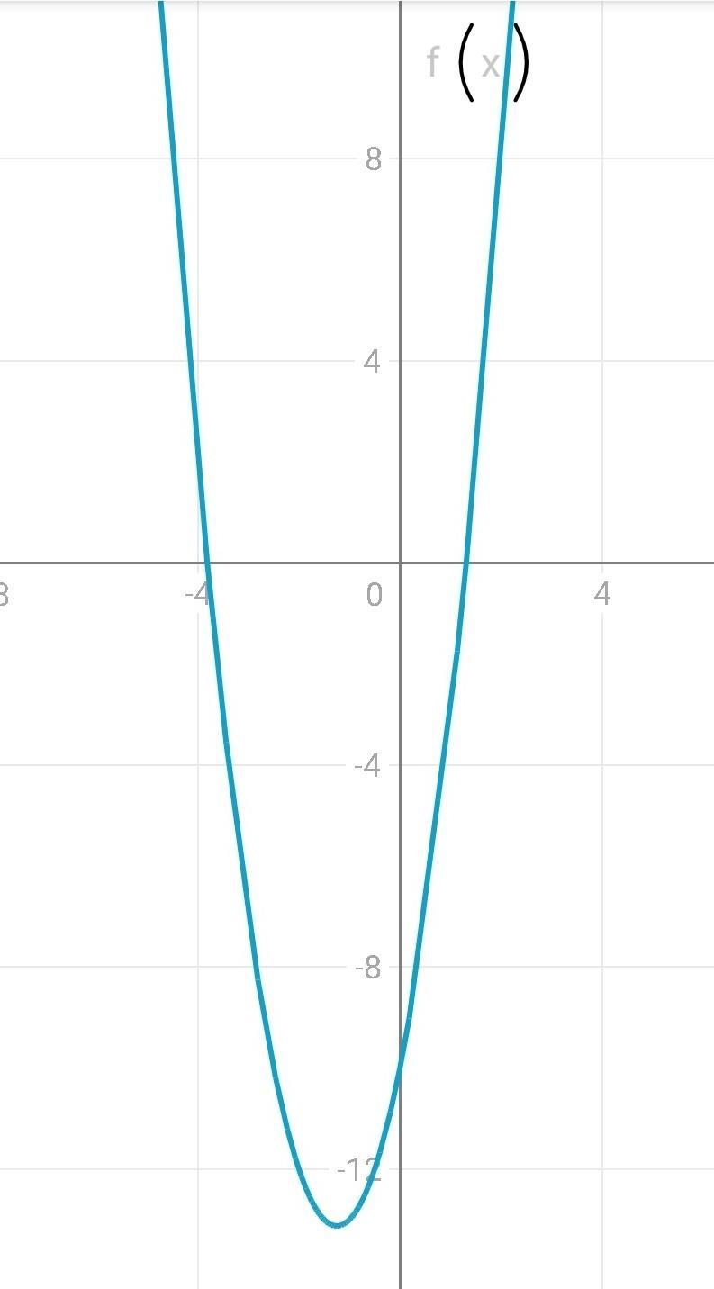 What form is this quadratic? f(x)=2x^2+5x-10​-example-1