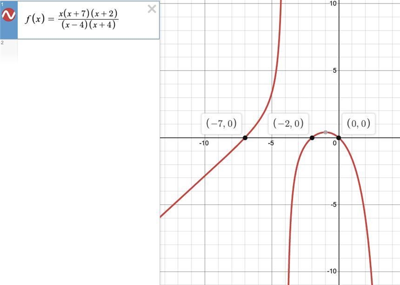 What are the zeros of the function below? Check all that apply. F(x)=x(x+7)(x+2)/(x-example-1