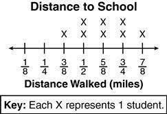 Joaquin walked exactly 3 _ 4 of a mile. According to the line plot, what is the difference-example-1