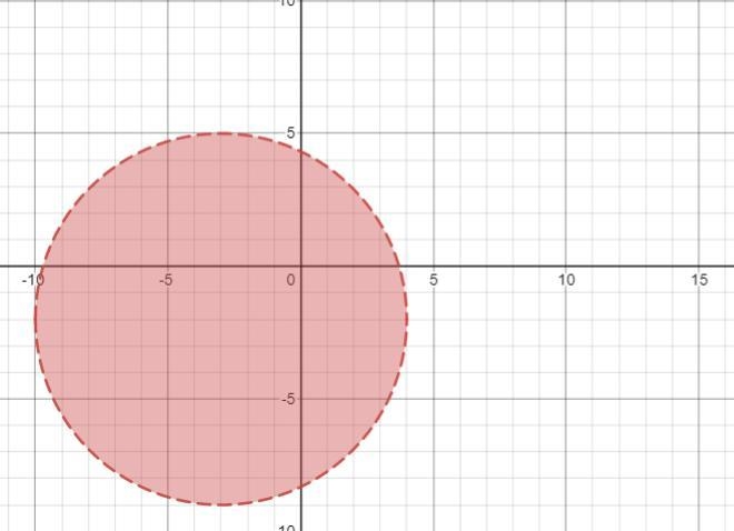 Graph the circle which is centered at (-3, -2), and which has the point (-3, -9) on-example-1