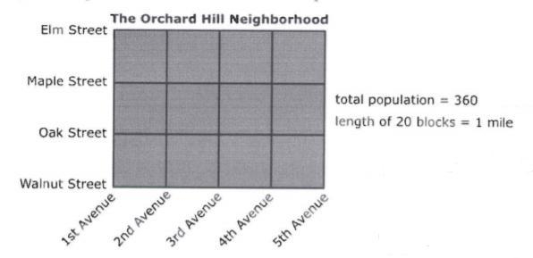 A map of the Orchid Hill Neighborhood is shown. The population of Orchid Hill Neighborhood-example-1