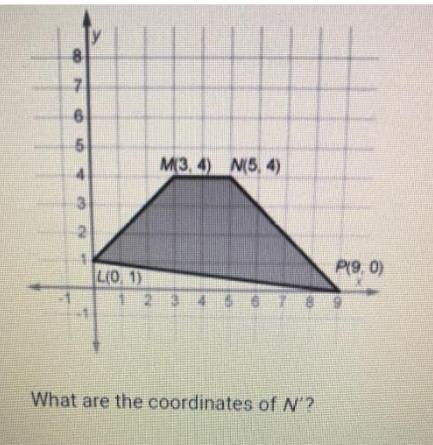 PLEASE HELP!! LMNP is rotated 90° clockwise around the origin. What are the coordinates-example-1