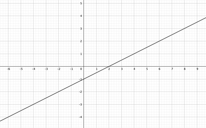 Need help solving this D:-example-1