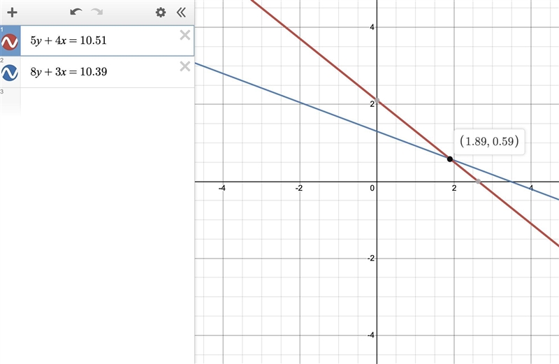 5y+4x=10.51 8y+3x=10.39-example-1