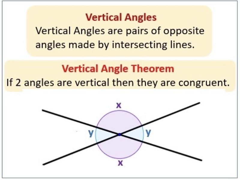 Which of the following are always congruent? Adjacent angles O Vertical angles O Adjacent-example-1