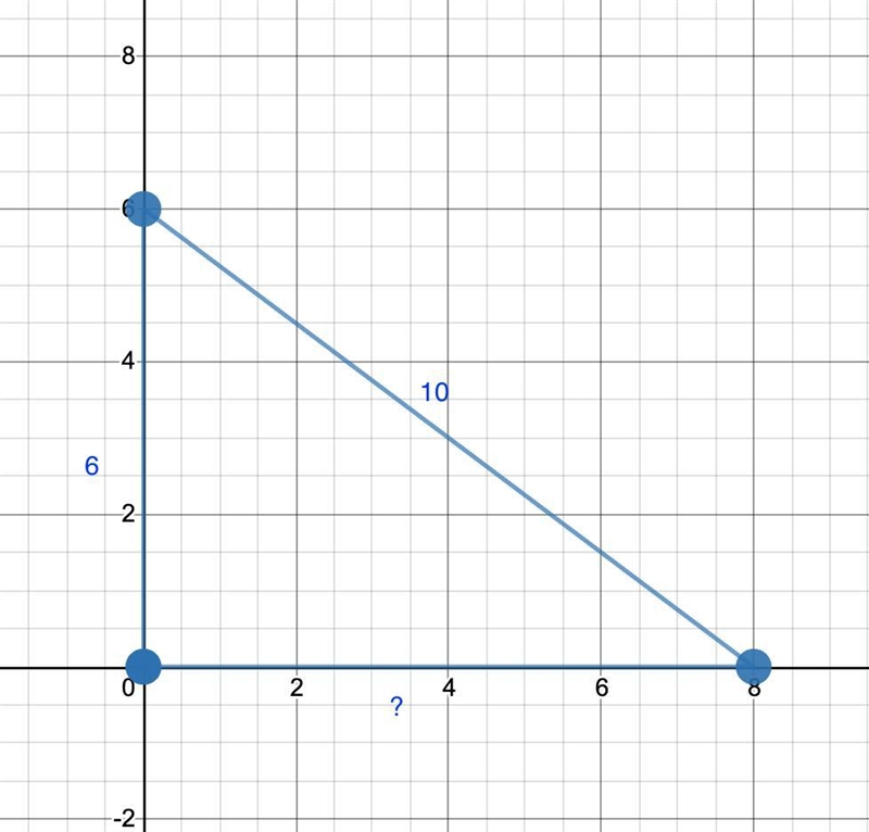 Perry's school is due west of his house and due south of his friend Sasha's house-example-1