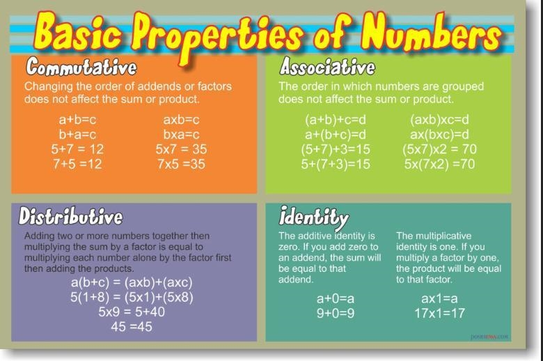 What property is x-7=11-example-1