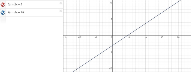 Muriel says she has written a system of two linear equations that has an infinite-example-1