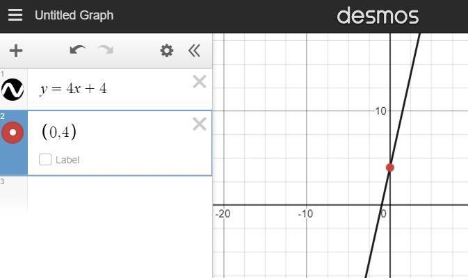 Graph the line that has a slope of 4 and includes the point (0,4)-example-1