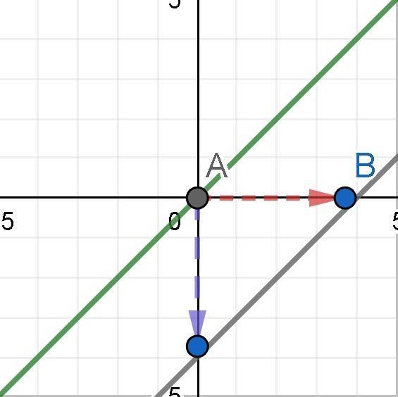 Question 3Multiple Choice Worth 5 points) (08.05 LC) For f(x) = x and g(x) = (x- 4)', in-example-1