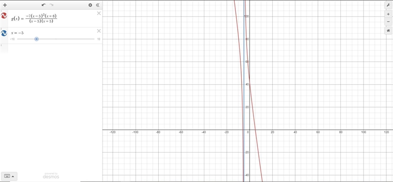 Pre-calc, Which statement correctly uses limits to determine a vertical asymptote-example-1