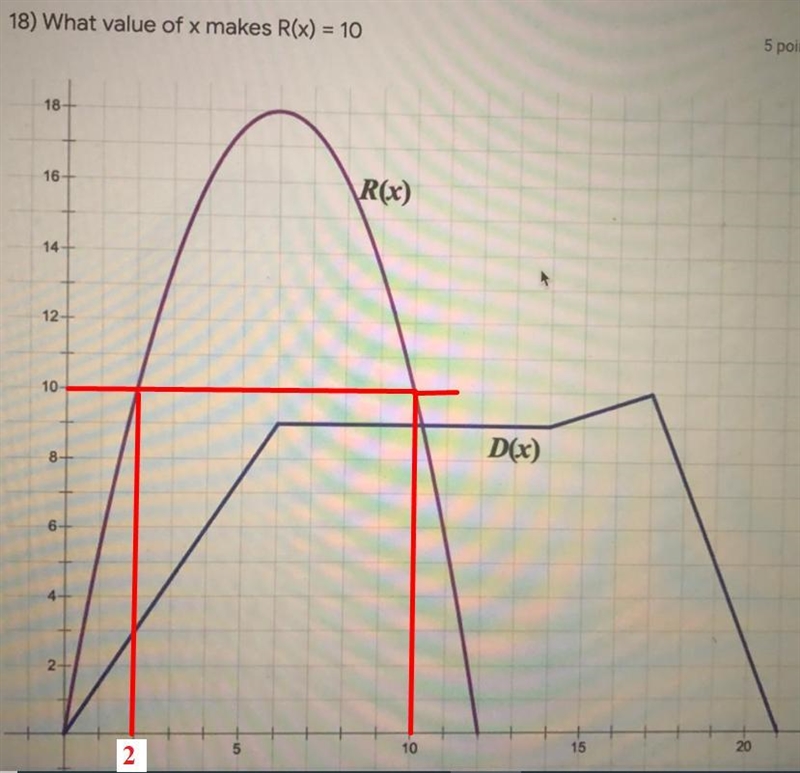 18) What value of x makes R(x) = 10 5 points 18 16 R(x) 12 10 D(x) 8- 8 Please help-example-1