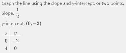 Graph the equation. y = 1/2x - 2-example-1