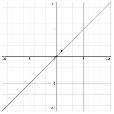 Find the values of x and y, given this diagram.-example-1