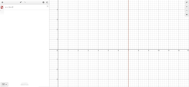 Show and explain how you would solve the following equation by graphing x - 2 = 5-example-1